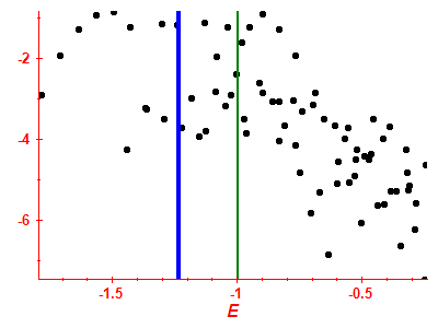 Strength function log